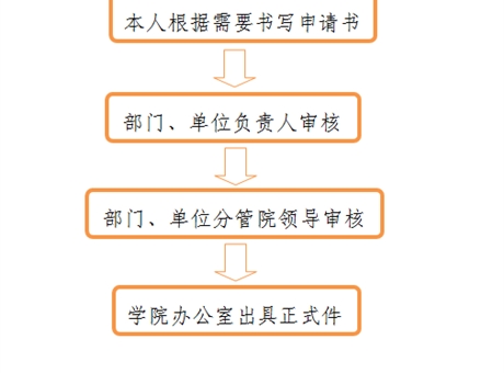 開(kāi)具介紹信、證明、便函流程