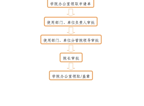 事業(yè)單位法人證、組織機(jī)構(gòu)代碼證、 法人身份證復(fù)印件、法人簽章、 法人私章使用流程
