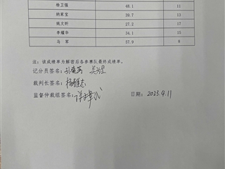 2023年甘肅省職業(yè)院校技能大賽武威職業(yè)學院賽點移動應用開發(fā)（高職學生組）賽項成績公示