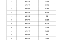 護(hù)理學(xué)院關(guān)于學(xué)校獎(jiǎng)學(xué)金推薦人選的公示