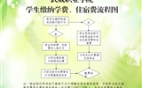 武威職業(yè)學(xué)院學(xué)院學(xué)生繳納學(xué)費、住宿費的基本流程