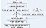 武威職業(yè)學院經(jīng)費報銷流程