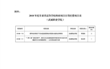 甘肅省教育廳關(guān)于下達(dá)2018年度甘肅省高等學(xué)?？蒲许?xiàng)目自籌經(jīng)費(fèi)項(xiàng)目的通知