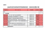 轉(zhuǎn)發(fā)甘肅省財(cái)政廳 甘肅省教育廳關(guān)于下達(dá)2018年度甘肅省高等學(xué)?？蒲许?xiàng)目經(jīng)費(fèi)的通知