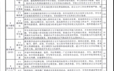 高等學(xué)校語言文字工作指導(dǎo)標準