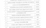 武威職業(yè)學(xué)院2022年甘肅省高等學(xué)?？蒲许?xiàng)目（創(chuàng)新基金）評(píng)審結(jié)果公示