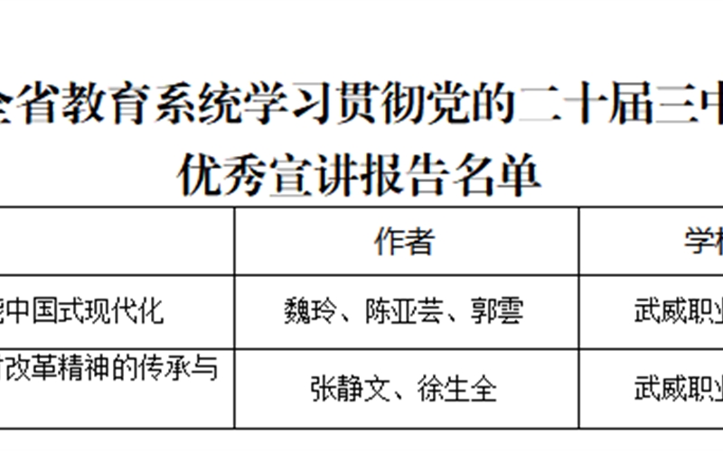 喜報！我院三件作品獲全省教育系統(tǒng)學(xué)習(xí)貫徹黨的二十屆三中全會、全國教育大會精神優(yōu)秀宣講作品