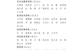 關(guān)于2022年度武威職業(yè)學院優(yōu)秀共青團員、優(yōu)秀學生團干部、優(yōu)秀共青團干部、五四紅旗團委（團支部）擬通報表揚對象的公示