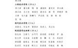 關(guān)于武威職業(yè)學(xué)院2023年度優(yōu)秀共青團(tuán)員、優(yōu)秀學(xué)生團(tuán)干部、優(yōu)秀共青團(tuán)干部、五四紅旗團(tuán)委（團(tuán)支部）擬通報(bào)表?yè)P(yáng)對(duì)象的公示