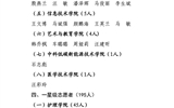 關(guān)于2025年武威職業(yè)學(xué)院 “星級志愿者”擬認定人選的公示