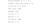 甘肅省高?！叭脤W(xué)生”擬定人員的公示