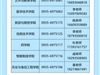 武威職業(yè)技術(shù)大學(xué)2025年高職（專科）報考指南