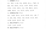 關(guān)于對(duì)2019年度優(yōu)秀教師、優(yōu)秀教育工作者和招生就業(yè)先進(jìn)個(gè)人的公示