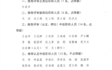 關(guān)于2020年職稱評審（認(rèn)定、聘任）推薦結(jié)果的公示